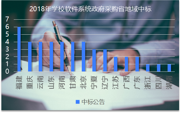 10月软件系统政府采购：APP进校园遇到高门槛