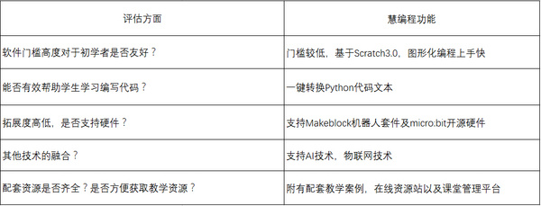 关于中小学教师编程教育教学现状调研报告