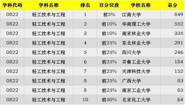 2019考研:“工科类”专业招生比例