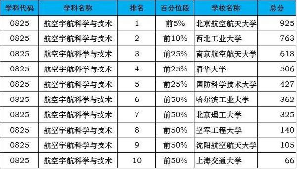 2019考研:“工科类”专业招生比例