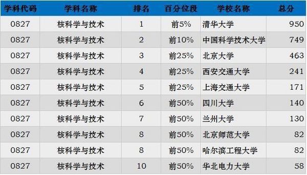 2019考研:“工科类”专业招生比例