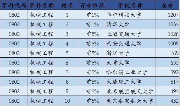 2019考研:“工科类”专业招生比例