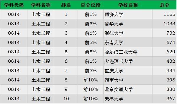 2019考研:“工科类”专业招生比例