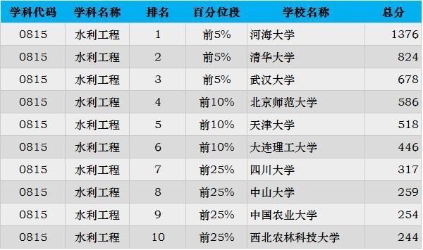 2019考研:“工科类”专业招生比例