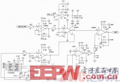 基于STM32的嵌入式数字示波器设计