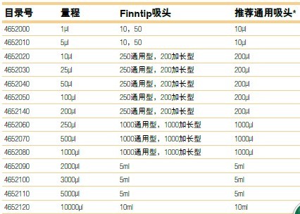 QQ图片20150213095955.jpg Thermo Finnpipette F2可变量程单道移液器4642010 4642020 4642030