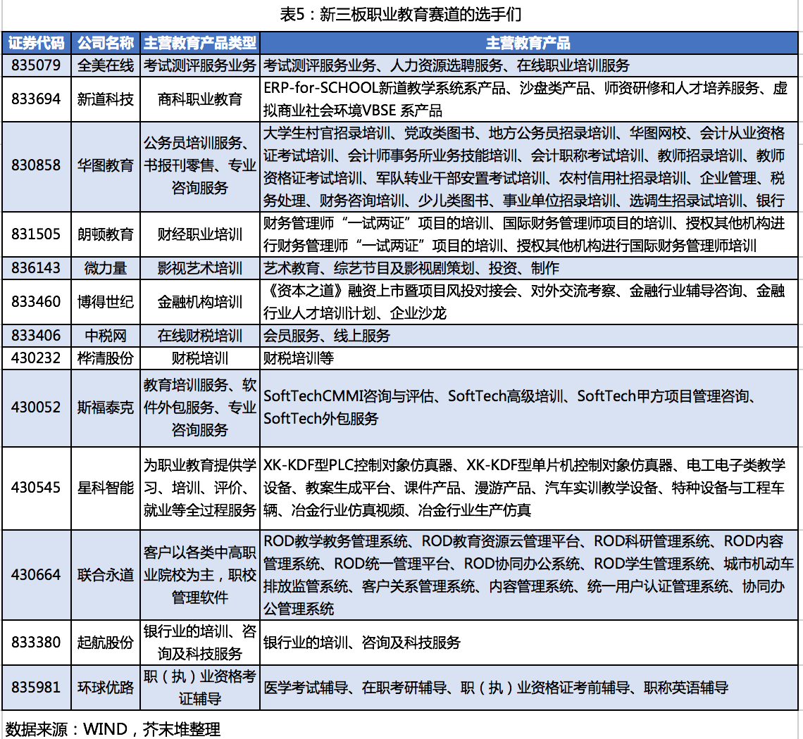 教育企业盘点:101家教育公司成为投资标的池