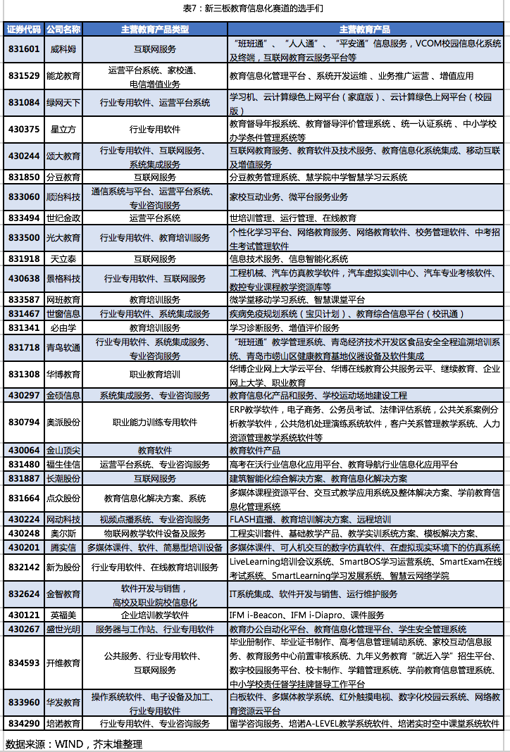 教育企业盘点:101家教育公司成为投资标的池