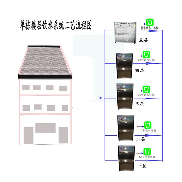 校园刷卡速热直饮水机