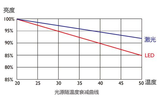 明基再出激光短焦教育投影机新品(多图)
