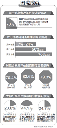 上海:十二五加快教育信息化基础建设
