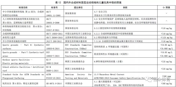 新国标|塑胶跑道成品中六类有害物质有谁