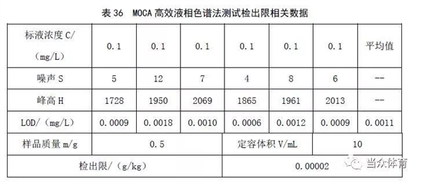 新国标|塑胶跑道成品中六类有害物质有谁