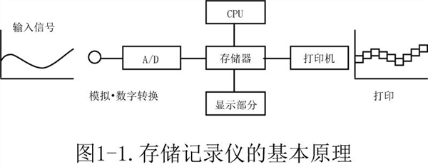 什么是数据记录仪?其测量原理是怎样的?
