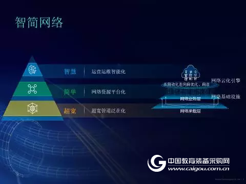 华为闪耀2017CERNET年会助力中国教育发展