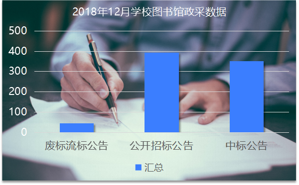 12月学校图书馆政府采购 高教加速领跑