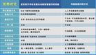 公共交易中心视频自动刻录智能归档方案