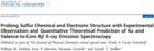 J. Phys. Chem. A：实验室台式X射线发射谱（XES）助力无机/有机硫化合物化学和电子结构解析及鉴别