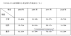 站在教育照明風口,利爾達搶灘萬億市場