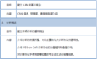 北京2月21日|CAN診斷協議詳解及應用