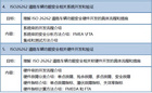 10月25-26日|ISO26262道路車輛功能安全