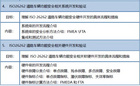 10月25-26日|ISO26262道路车辆功能安全