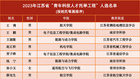南京航空航天大學8名青年教師入選江蘇省“青年科技人才托舉工程”