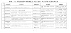 贵州民族大学旅游与航空服务学院入选2021年度中国高等教育博览会“校企合作 双百计划”典型案例