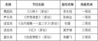 宿州学院在安徽省“大学生文艺汇演”决赛中喜获佳绩