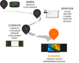 一文帶你看懂，紅外一體機VS納米智能黑板全方位對比