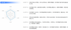 上市企業百年育才傳授實操技巧，加盟擔心0經驗？ 行業小白有福了！
