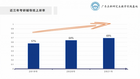 2022考研难度创新高，如何求解？看广东在职研究生上岸秘诀