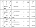 海康威视1.49 亿中标宿迁智慧教育项目