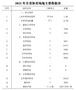 全省體育場地15.96萬個，2021年湖南省體育場地統計調查數據公布