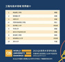 2021年QS世界大學學科排名出爐，新東方在線帶你劃重點