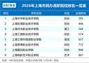 2026年上海?？茖W(xué)校推薦榜單背后，這所民辦高職憑什么拿下上海第一？