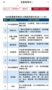 持续发力智慧教育，保利威强势入围“2020智慧教育解决方案提供商TOP100”