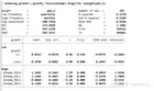 MIDAS regression: 混频回归的Stata程序包