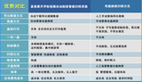 公共交易中心視頻自動刻錄智能歸檔方案