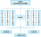 職業院校教學診改服務——深圳國泰安