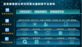 派美雅审讯同录光盘刻录综合管理平台开启管控新模式