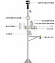 奥地利Caipos 气象站价格/奥地利Caipos 气象站总代