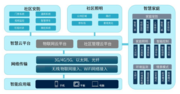 北京泰宝隆能源科技品牌    智能园区（社区）物联化