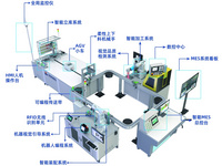 工业4.0智能工厂实验室（智能制造）