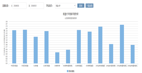 来选座图书馆座位管理系统建设方案