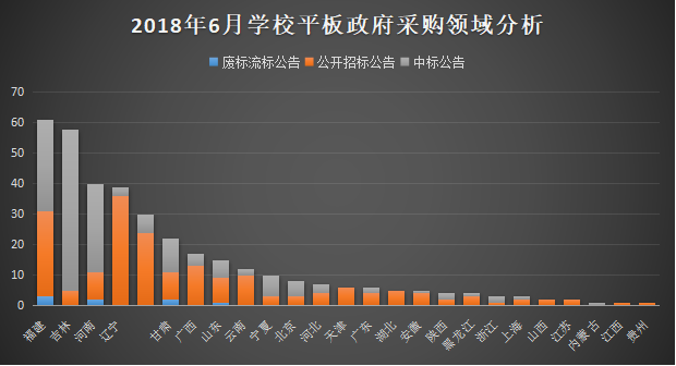 6月学校平板政府采购科技提升效率已成趋势