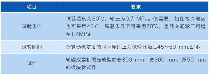 如何确定沥青混合料的高温抗车辙能力和稳定性？
