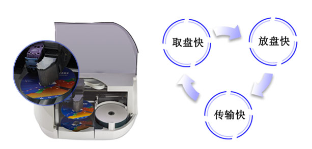 派美雅档案级光盘打印刻录机 SE-3 Archive 全自动档案光盘打印刻录