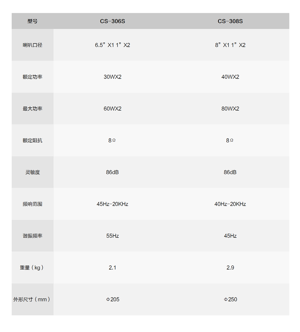 惠威（HiVi）公共广播CS系列吸顶扬声器 CS-306S 6.5寸、 CS-308S 8寸