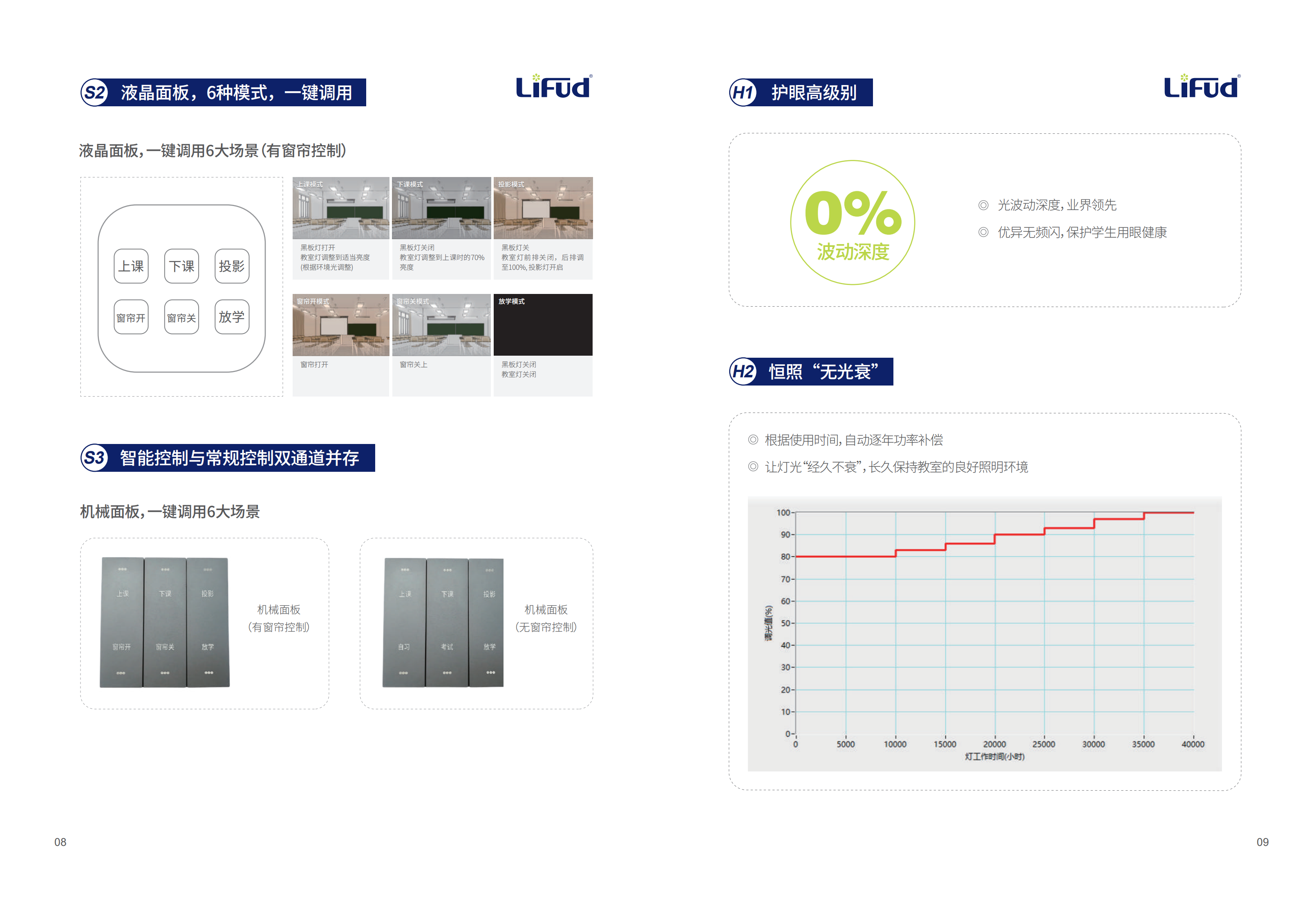 萊福德LIFUD教室照明專用電源體驗之王-LF-GSZ040PC